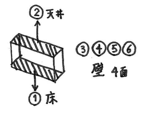 ひと部屋断熱とは